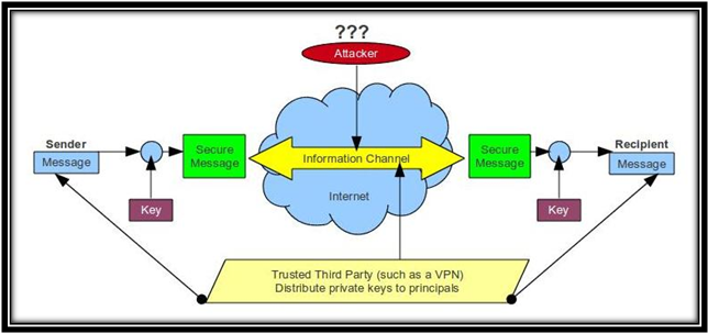 network security master thesis simulator